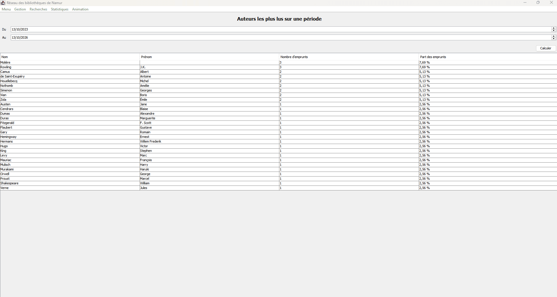 Statistics: most-read authors over a period